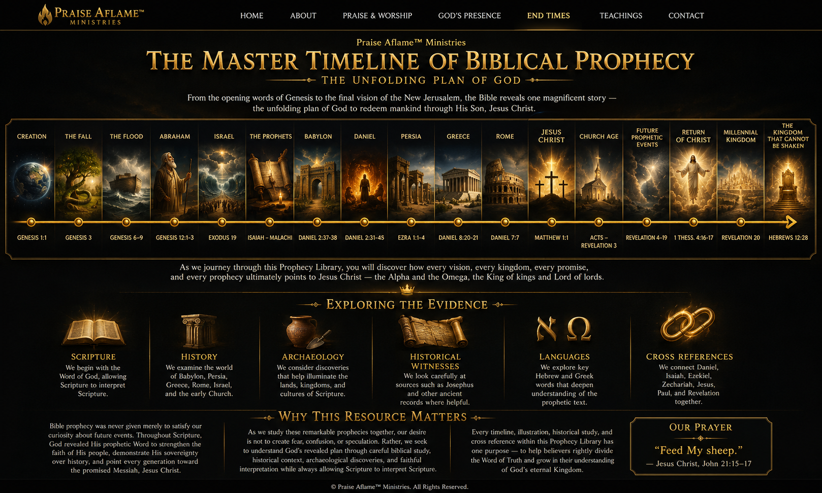 The Master Timeline of Biblical Prophecy